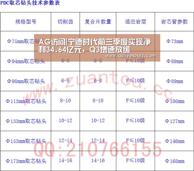 AG访问|宁德时代前三季度实现净利34.64亿元，Q3增速放缓(图1)